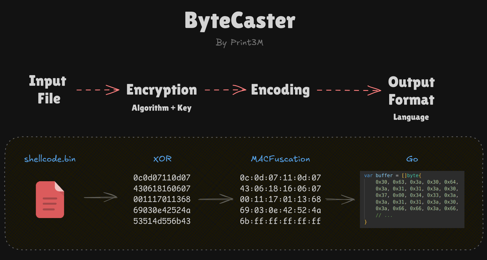 ByteCaster operation order