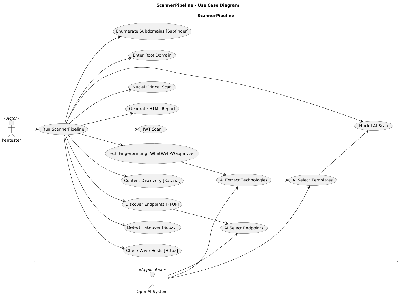 Use Case Diagram