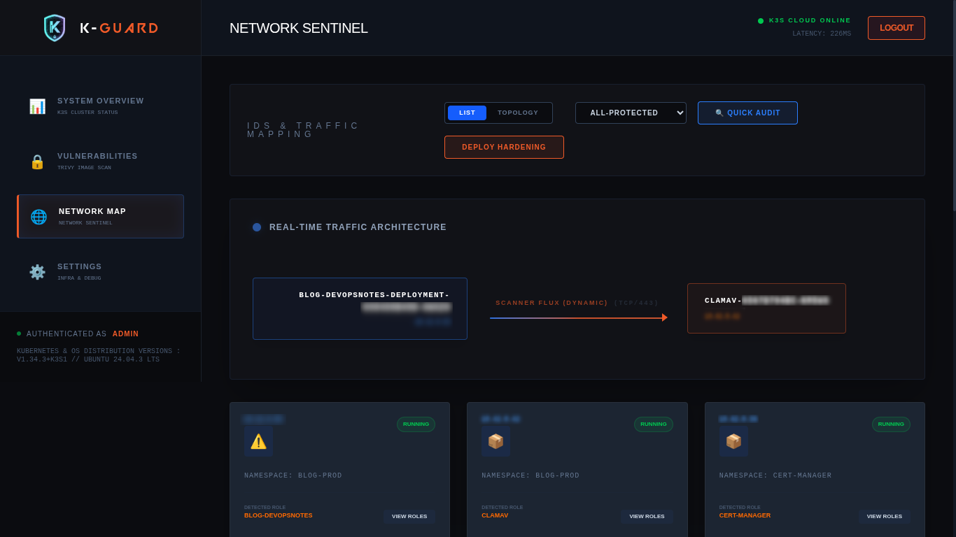 K-Guard System Overview