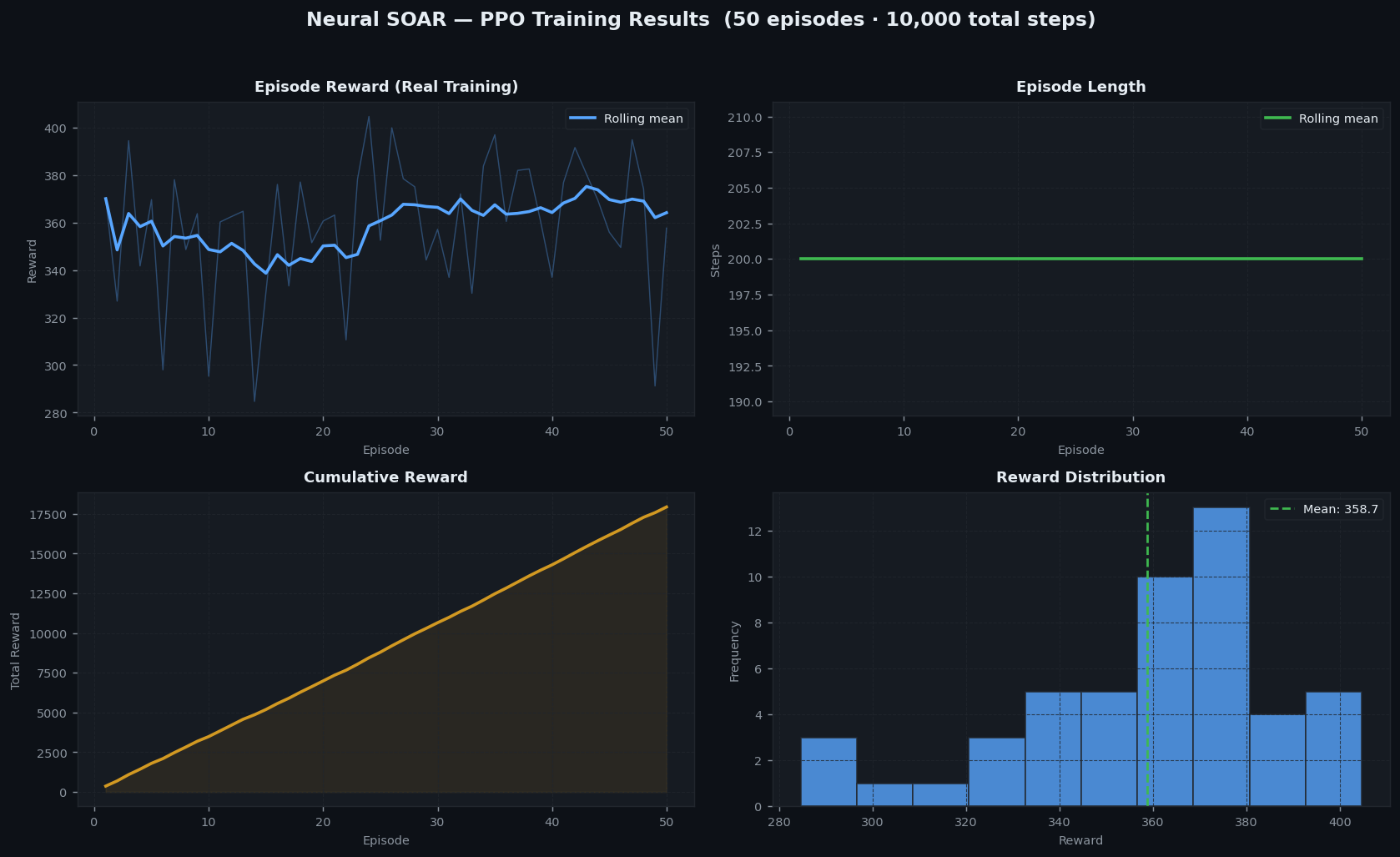 PPO Training Curve