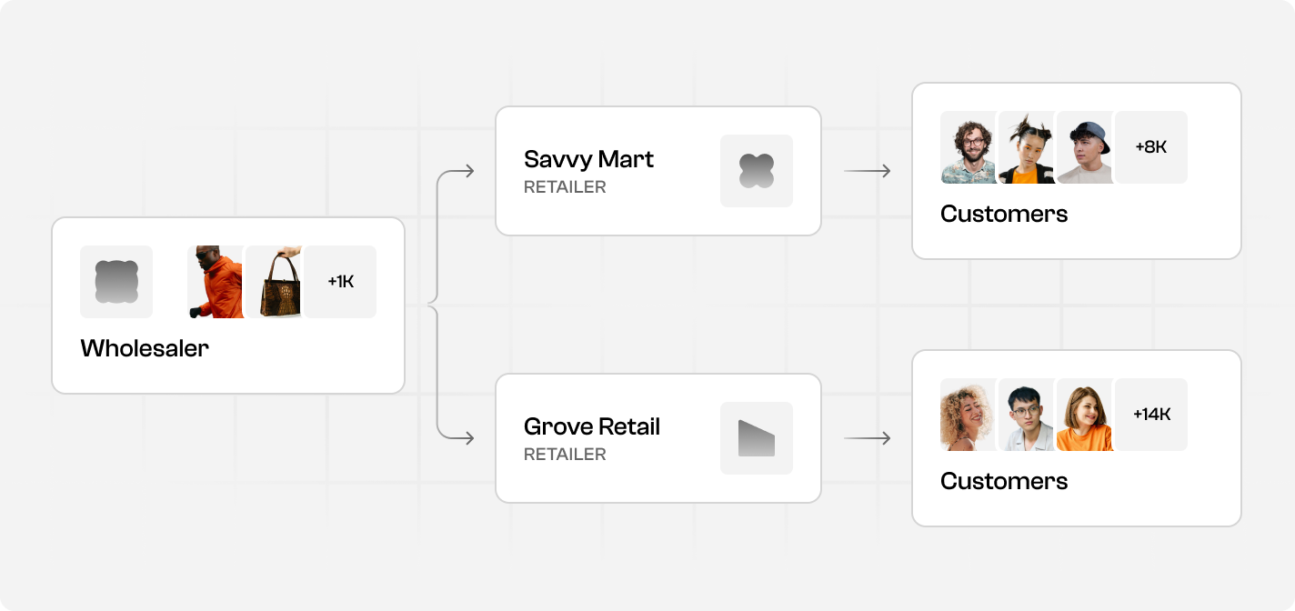 Spree Commerce - Wholesale