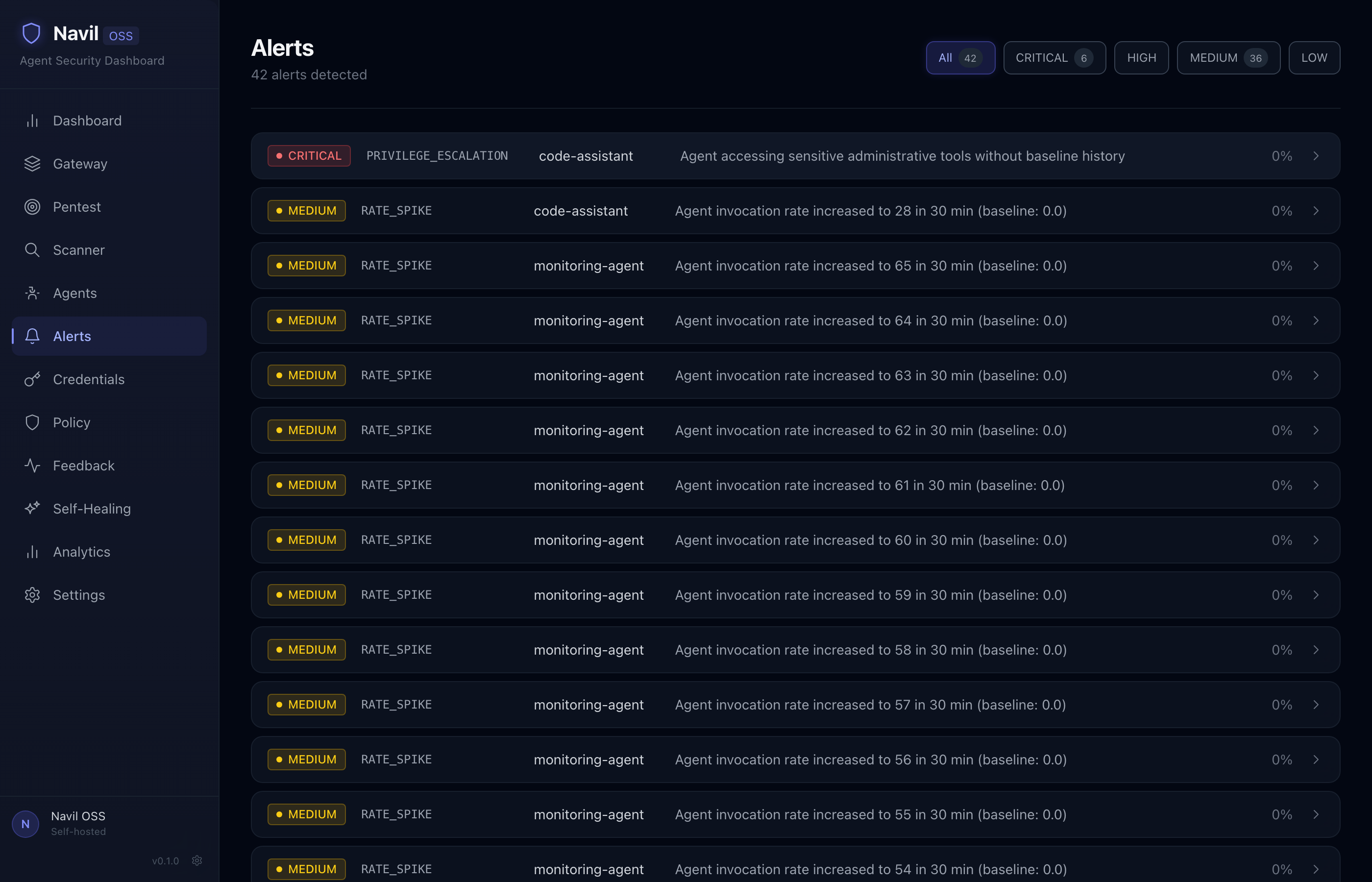 Alerts -- anomaly detection alerts with severity filters