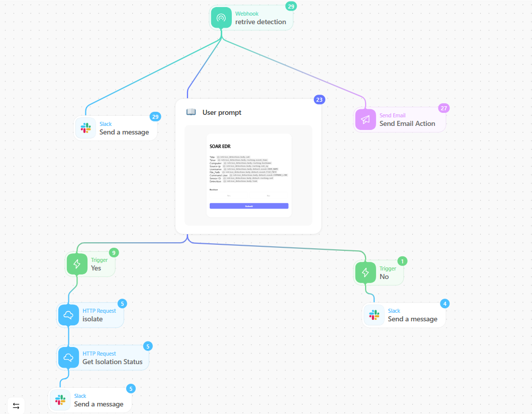 final playbook for soar edr project
