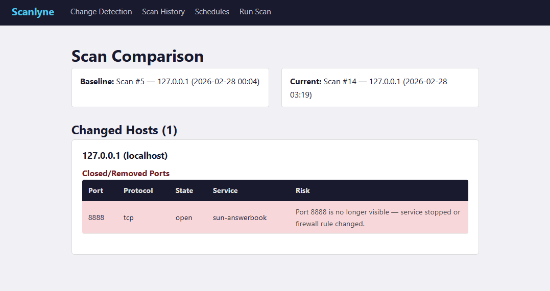 Scanlyne-change-detection