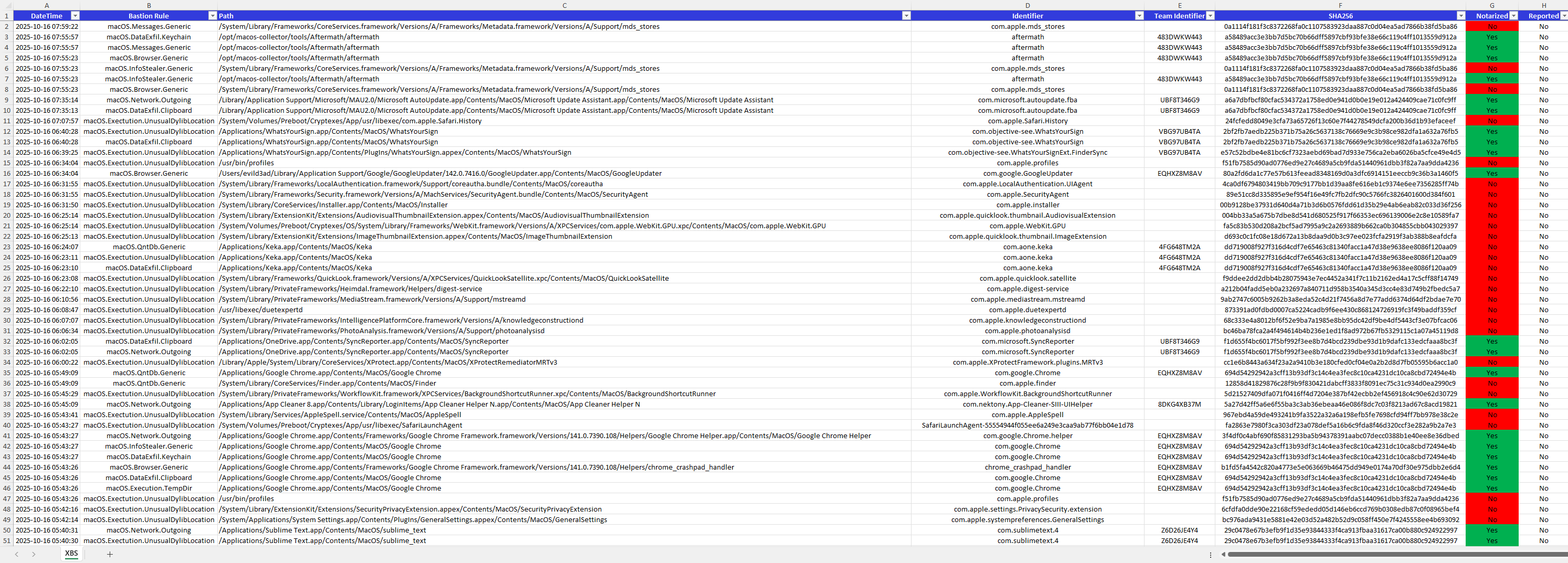 XProtect-BehaviorService