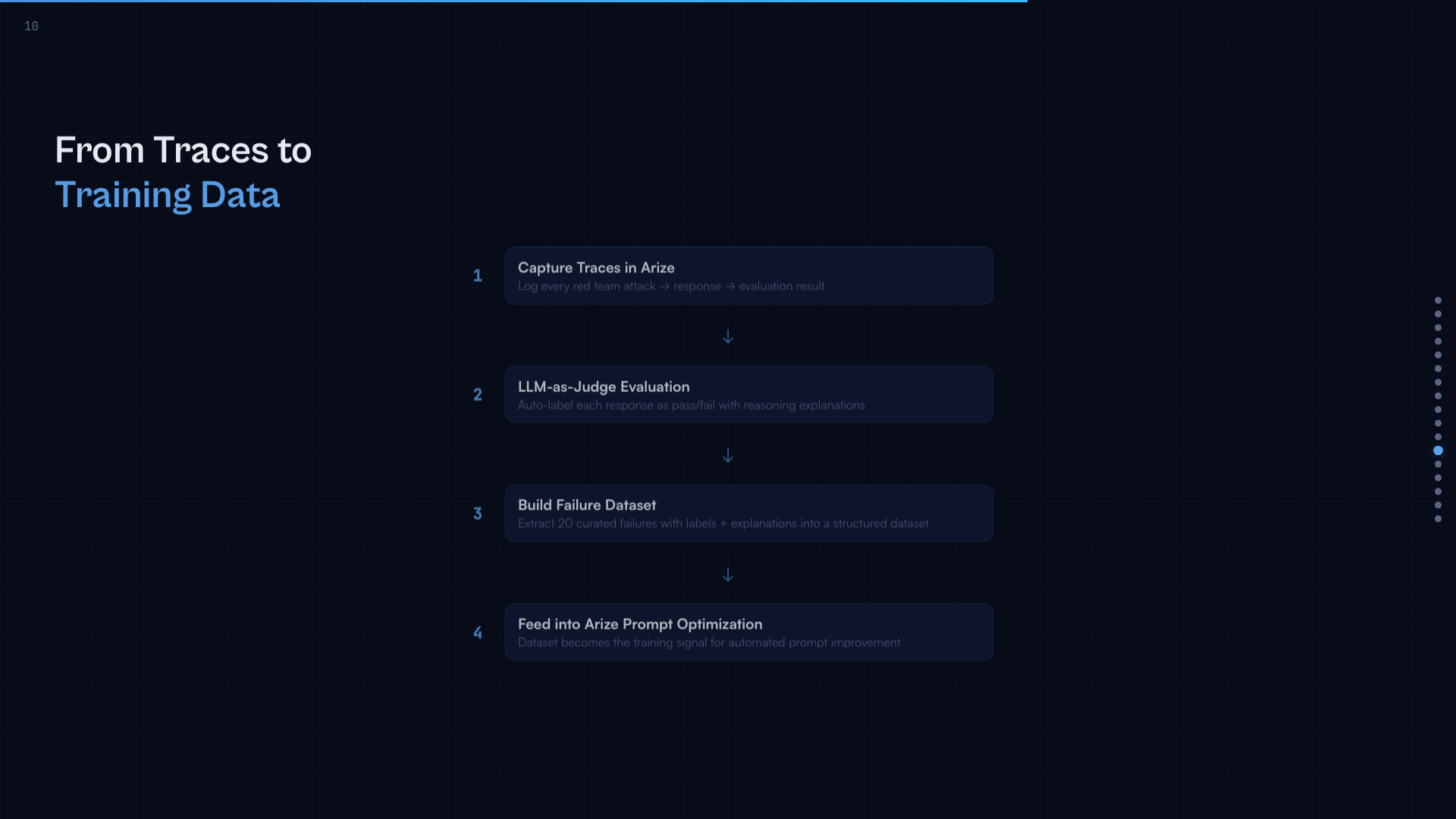 幻灯片 12 - Traces 转数据