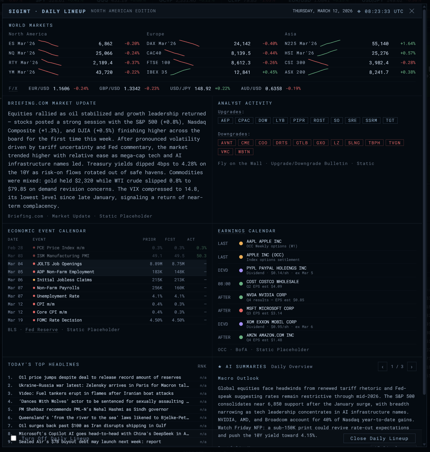 MARKET — Daily lineup with world markets and economic calendar