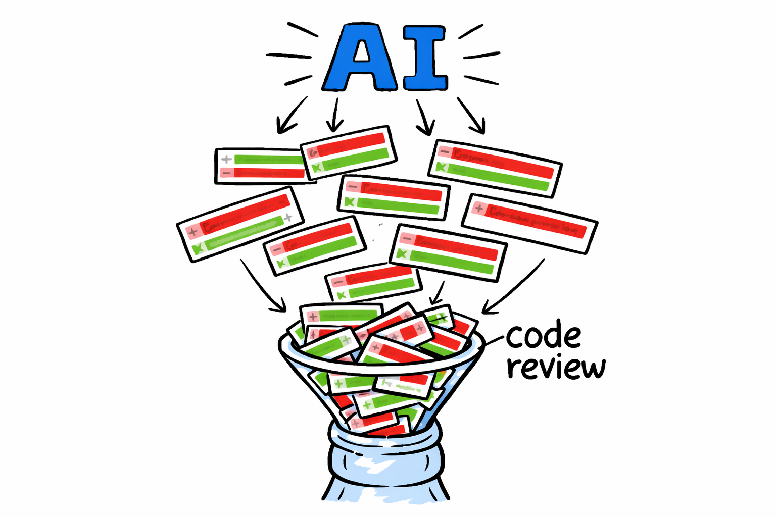 code review bottleneck