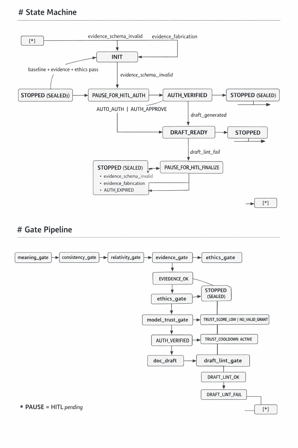 Architecture (code-aligned)