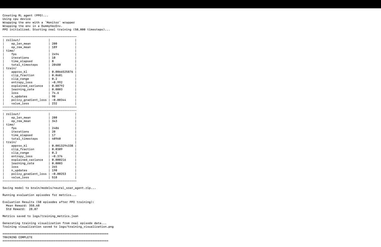 PPO Training Terminal