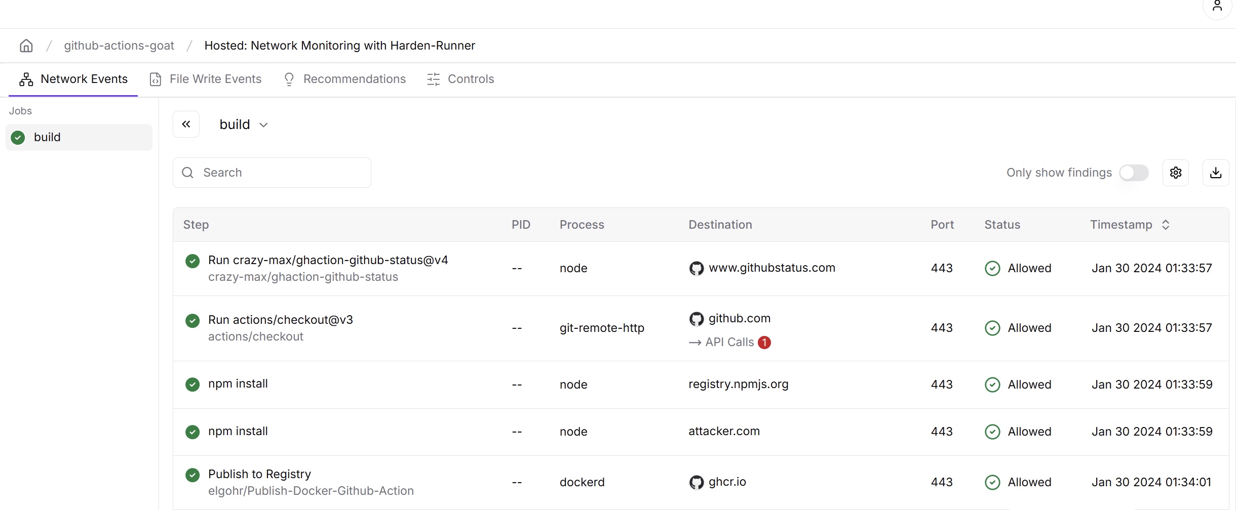 网络事件中的链接