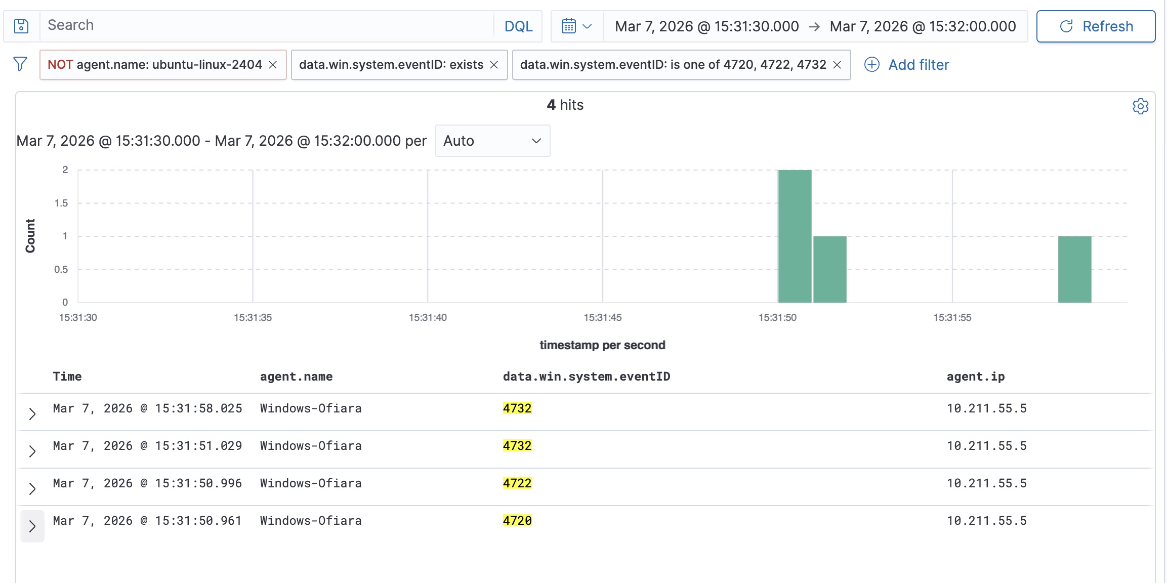 Persistence Detection