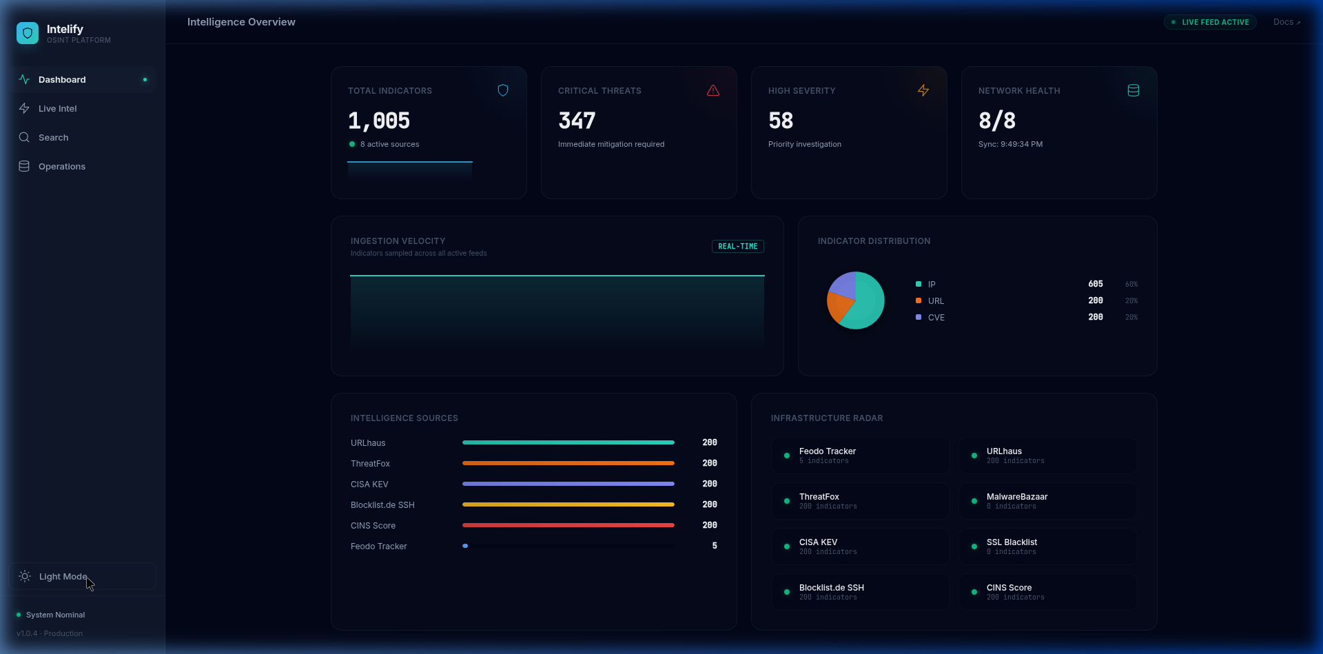 Intelify Dashboard - Dark Mode
