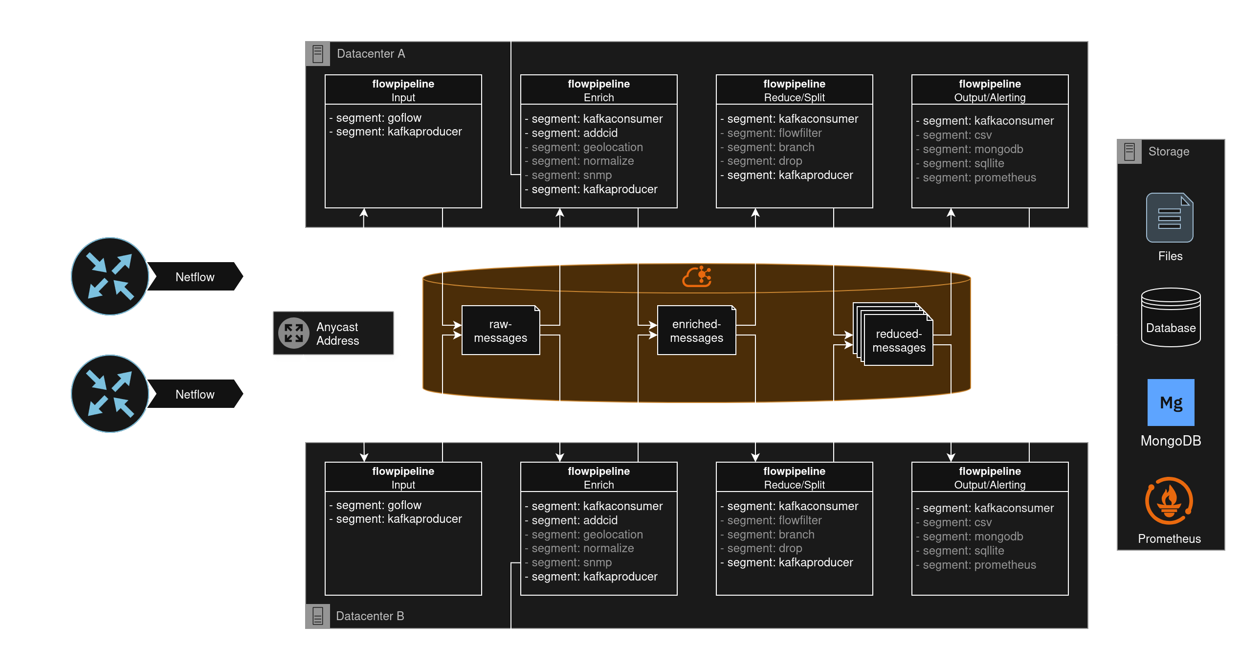 kafka-dark-transparent drawio