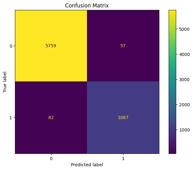 Confusion matrix (imbalanced)