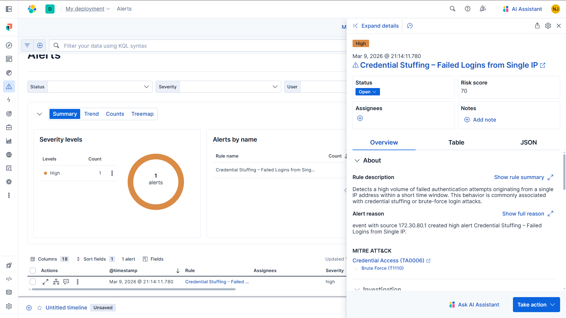 Credential Threshold Alert