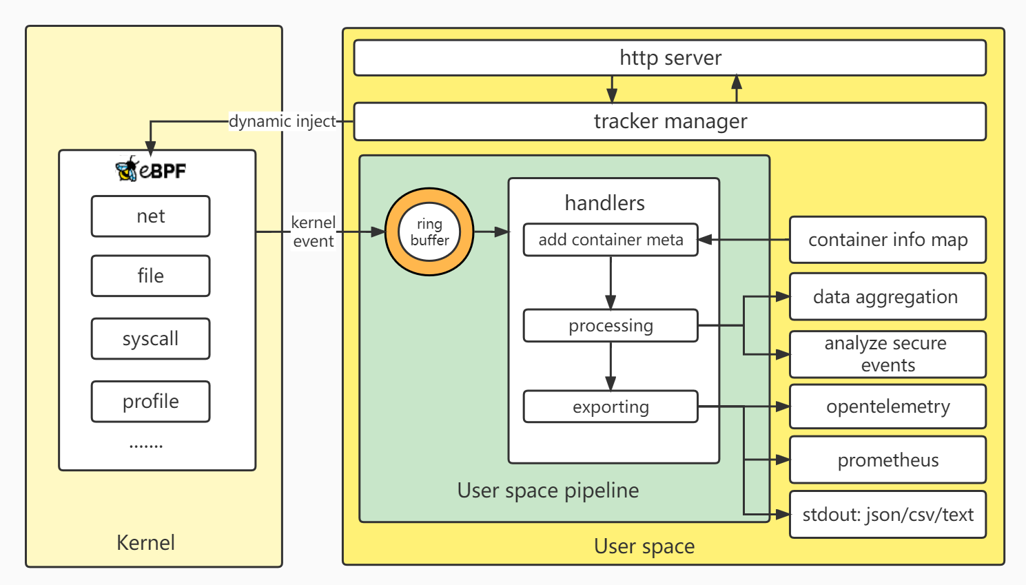 eunomia_architecture