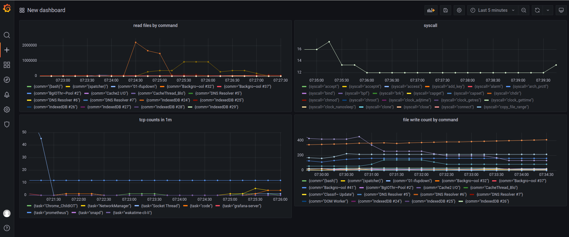 eunomia_grafana2
