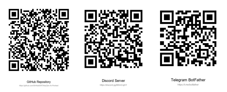QR Codes