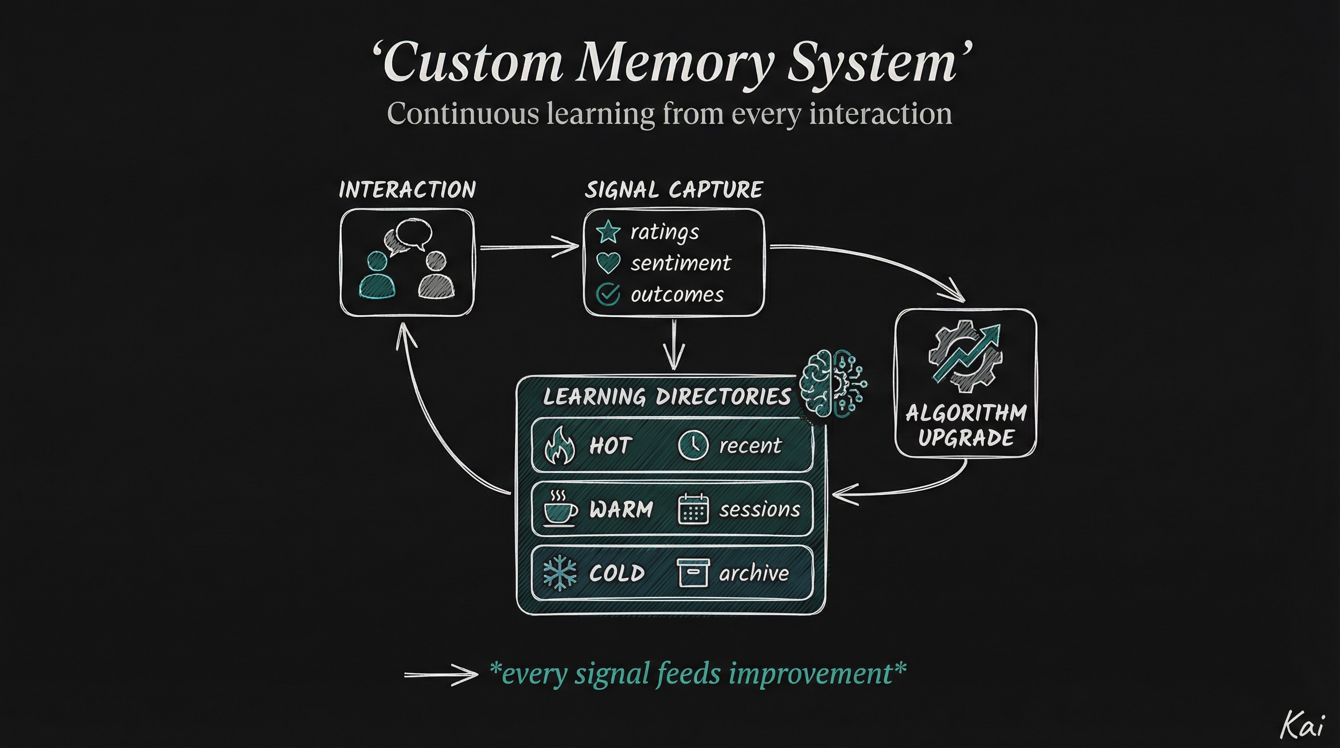 Memory System