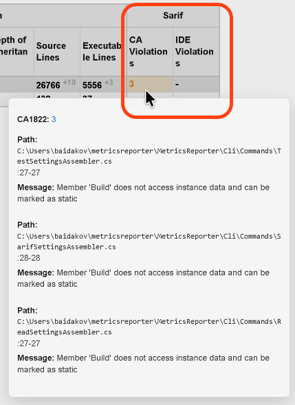 SARIF violation tooltip