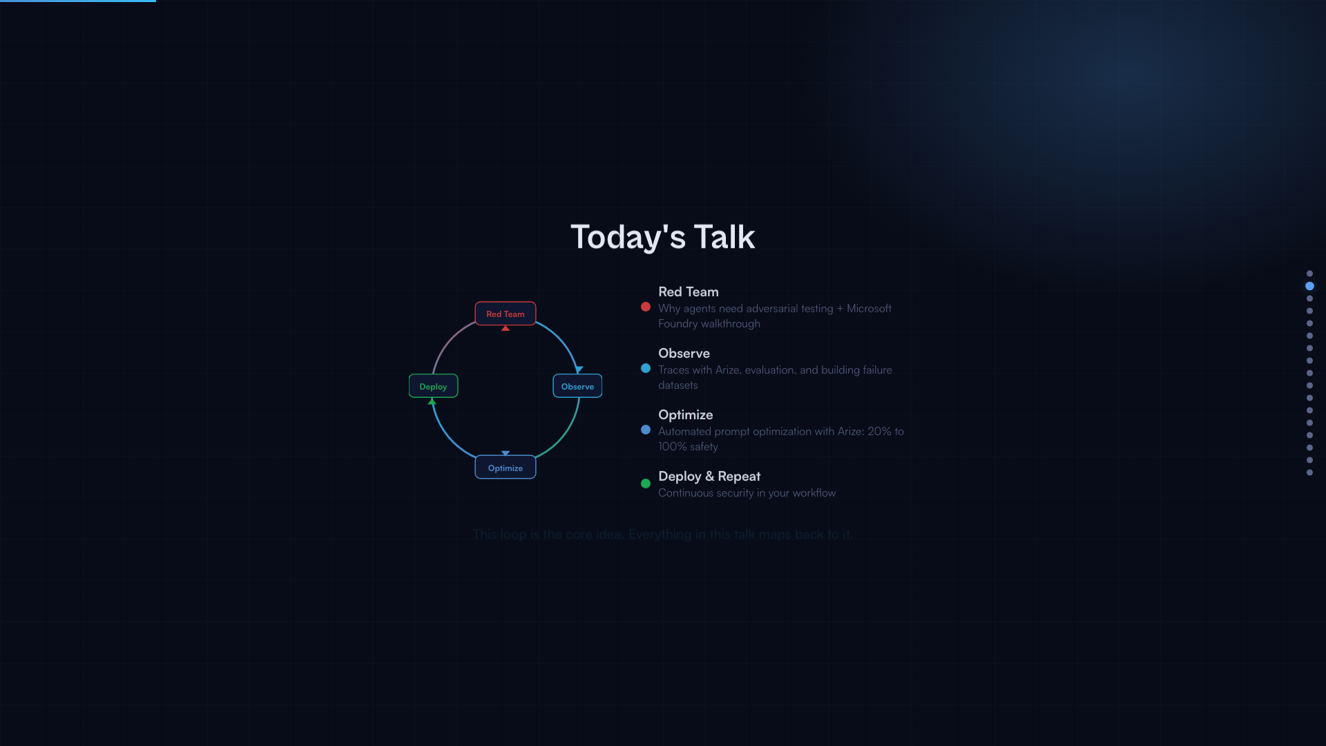 幻灯片 2 - 概述