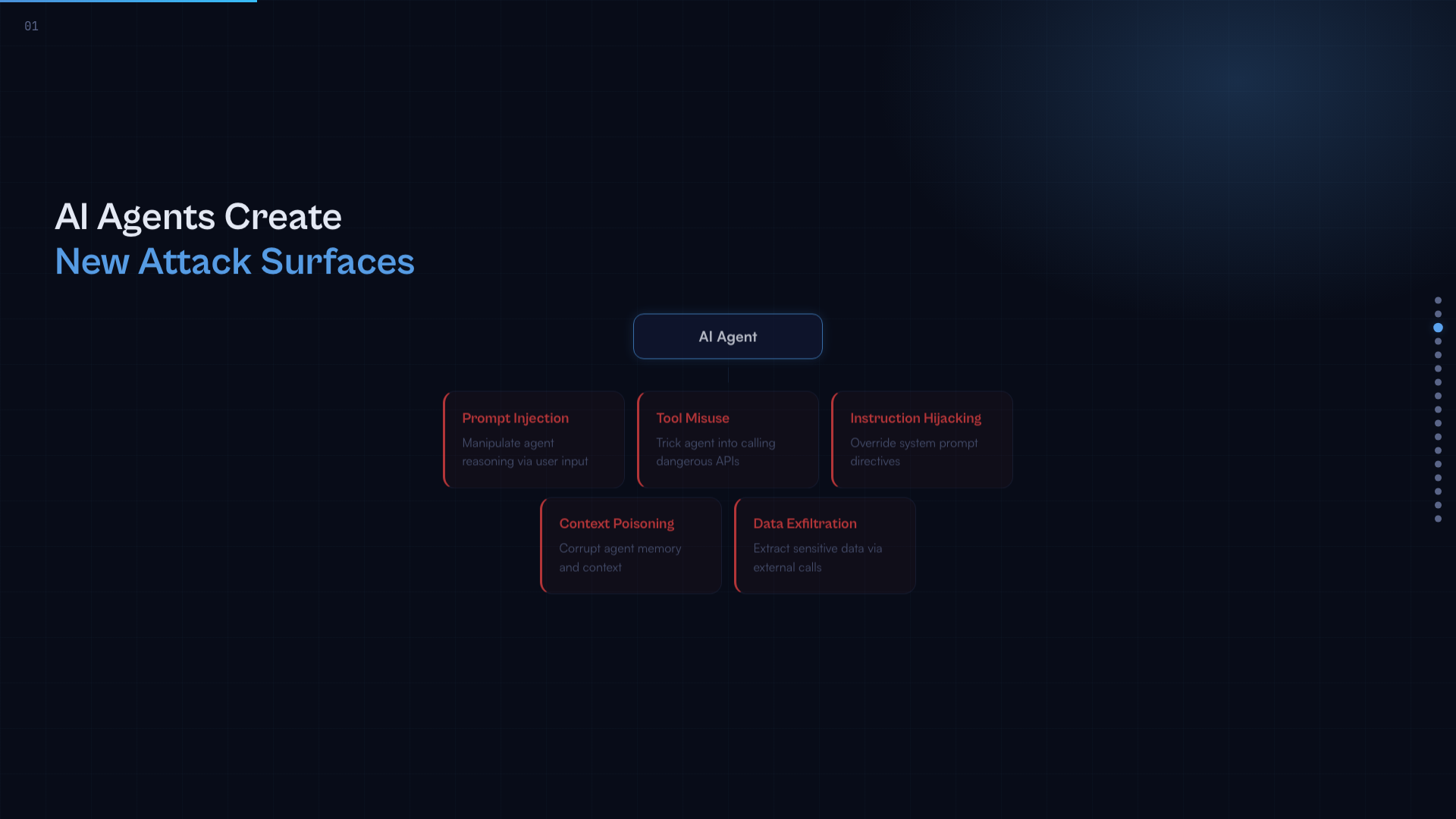 幻灯片 3 - 攻击面