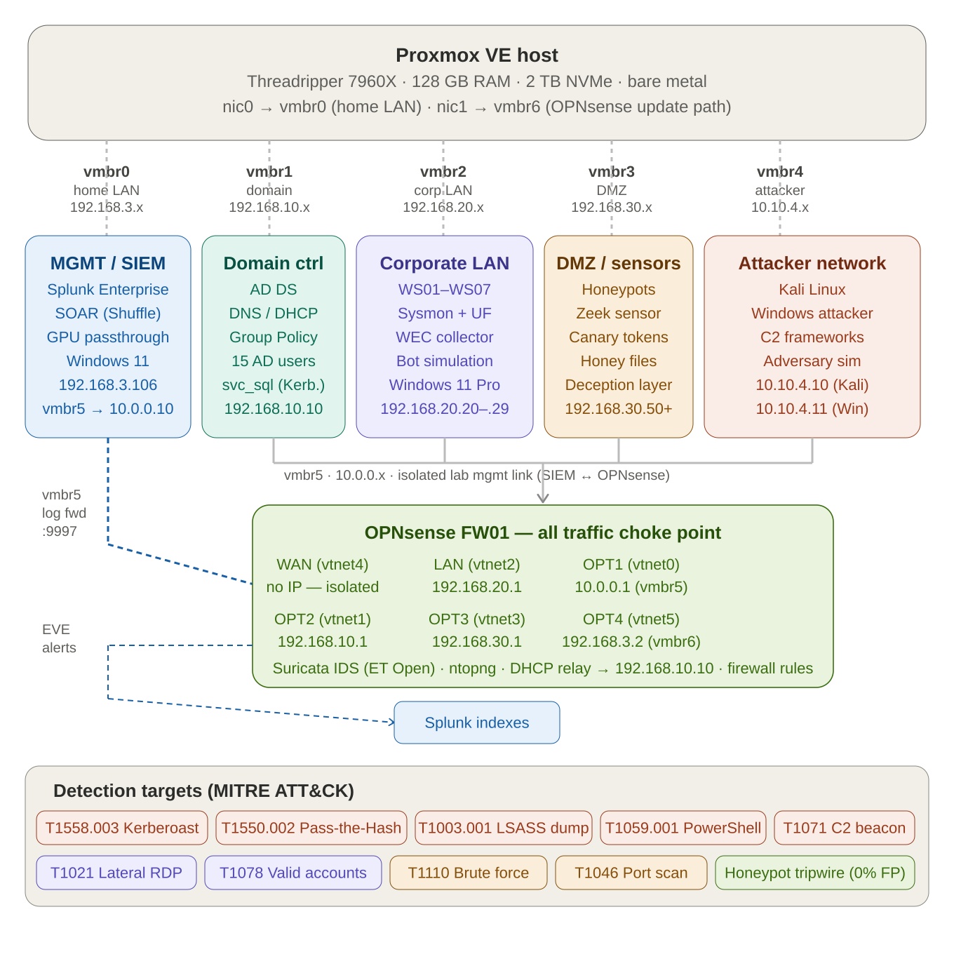 network-diagram (1)