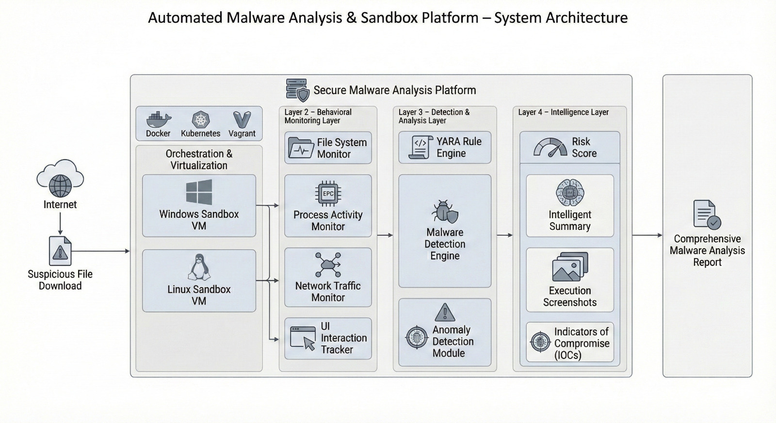 diagram_iconed