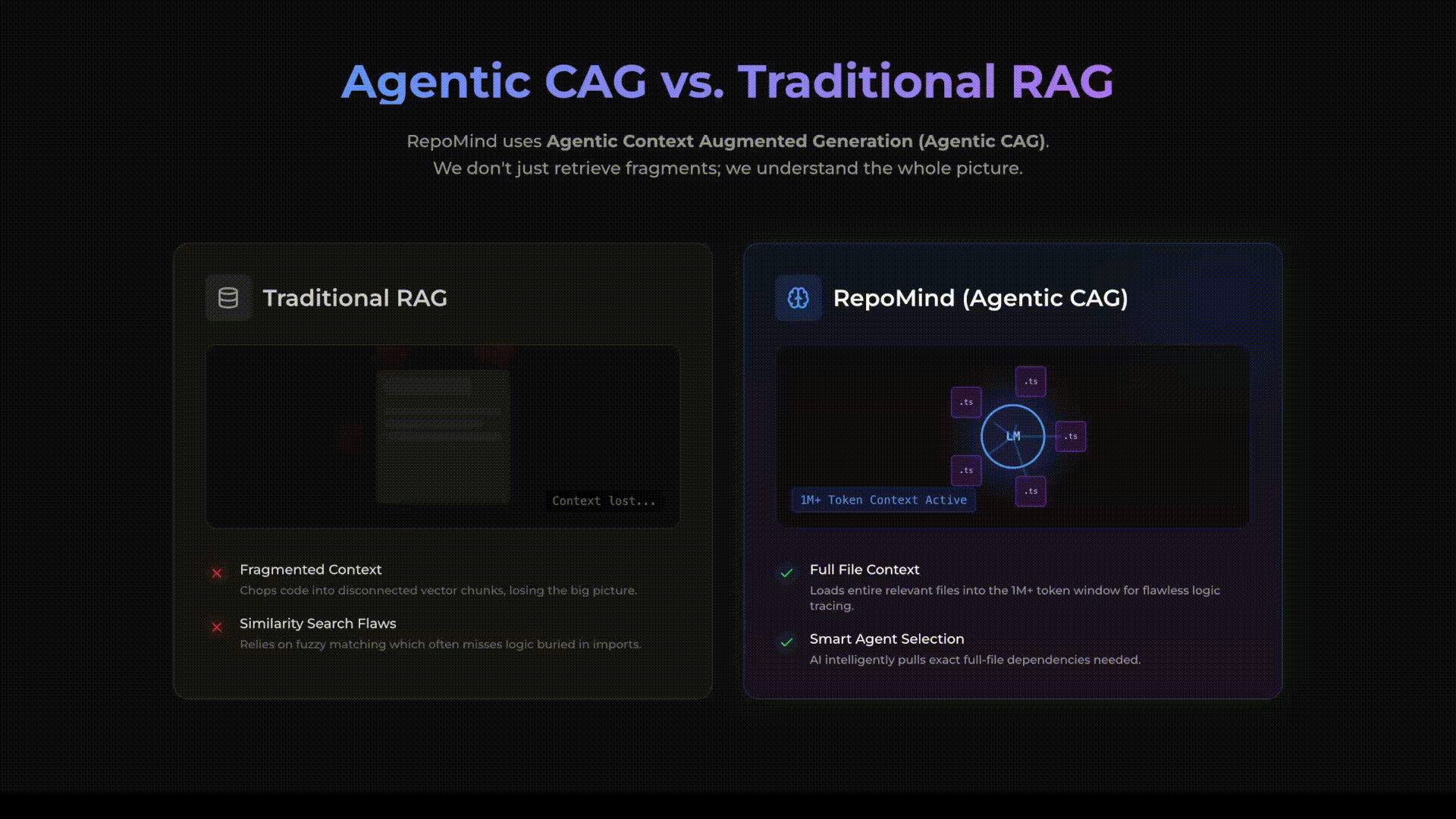 CAG vs RAG