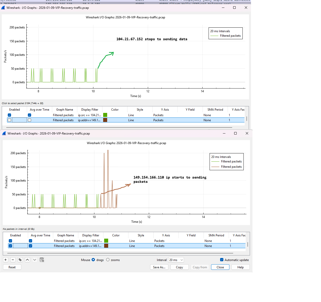 104.21.67.152 and 149.154.166.110 Graphs