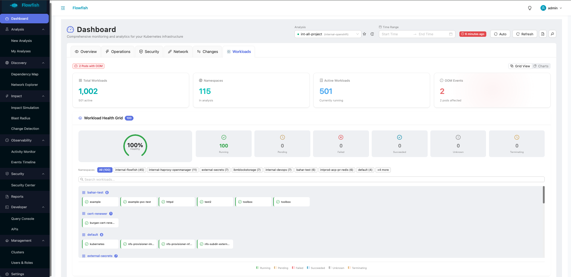 仪表盘工作负载