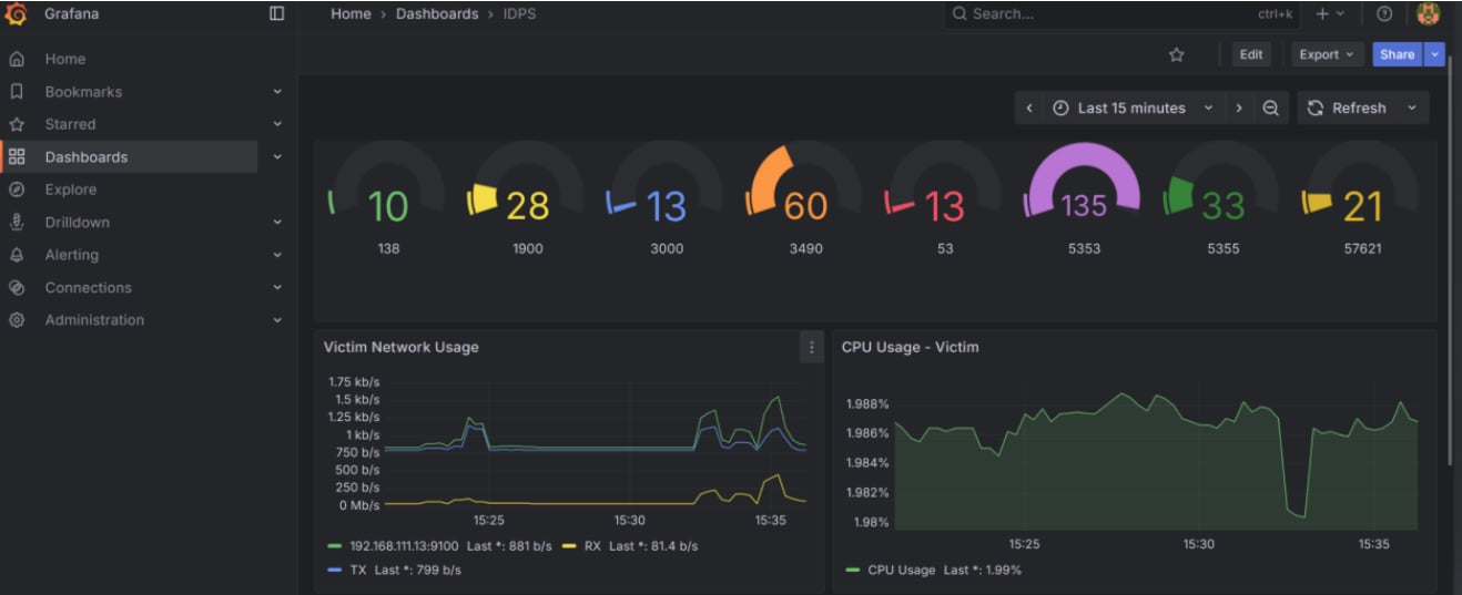Grafana