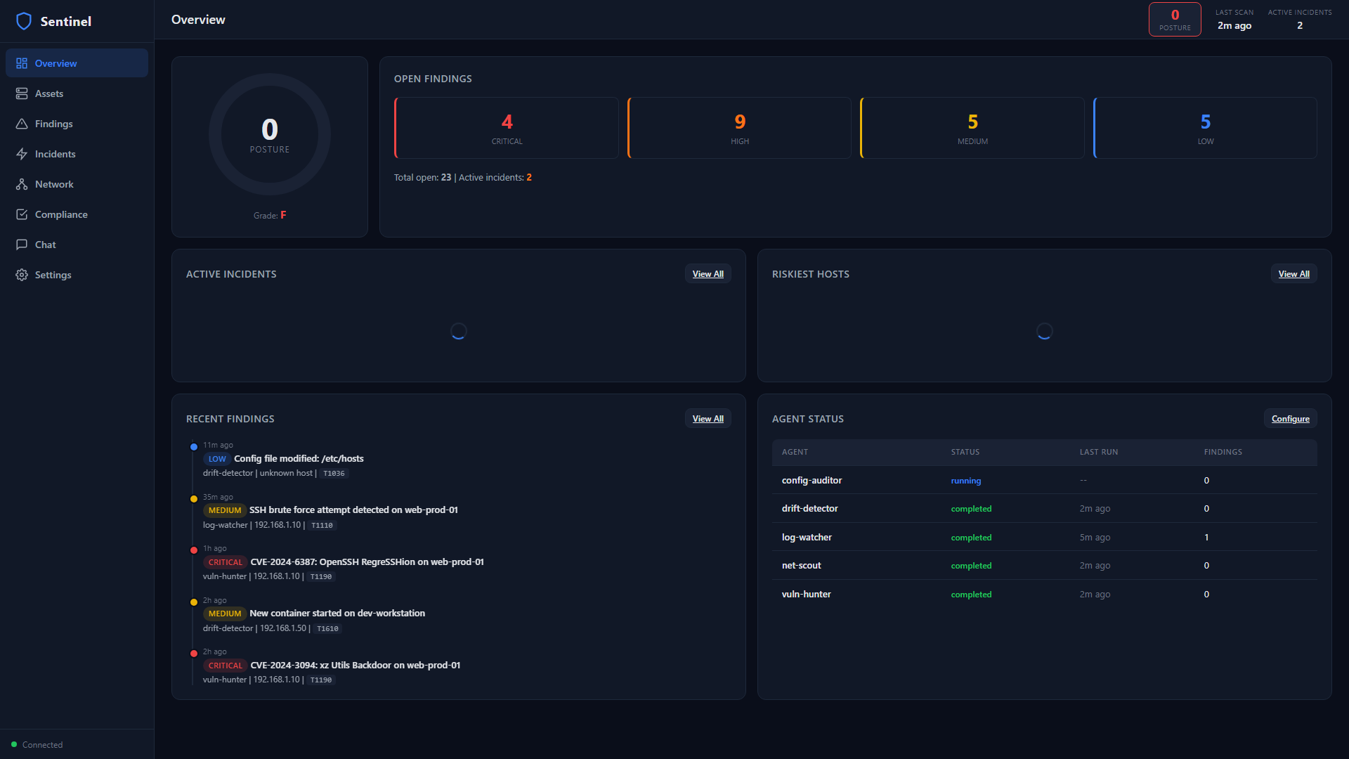 Sentinel Dashboard