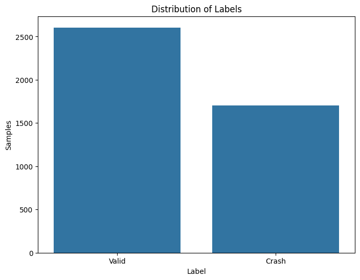 Distribution of labels (balanced)