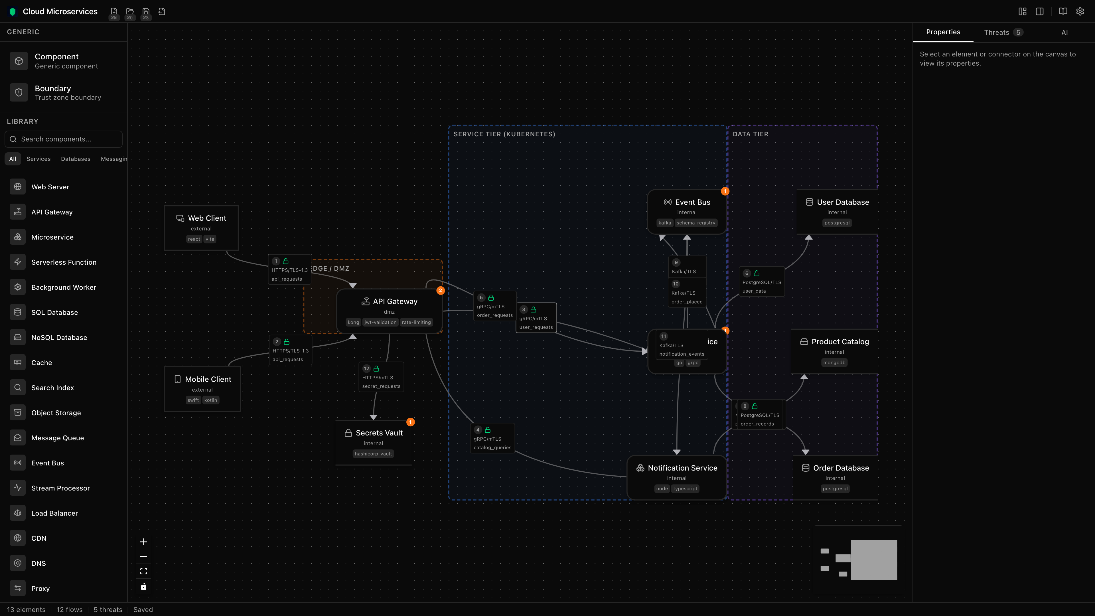 ThreatForge — Cloud Microservices threat model