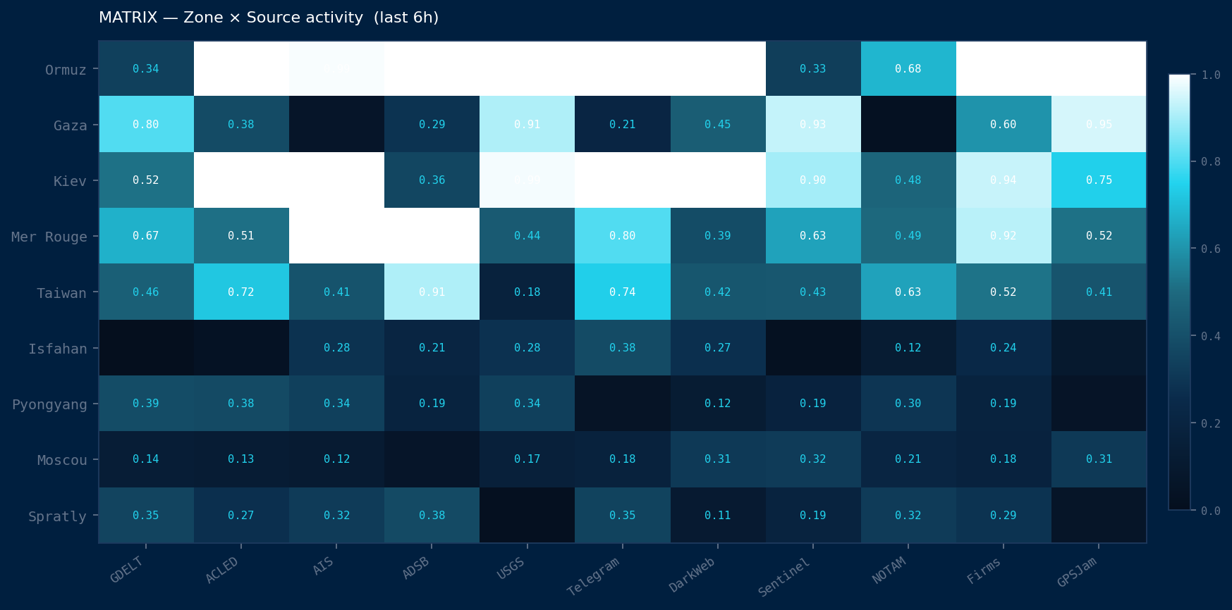 区域 × 来源 活动热力图