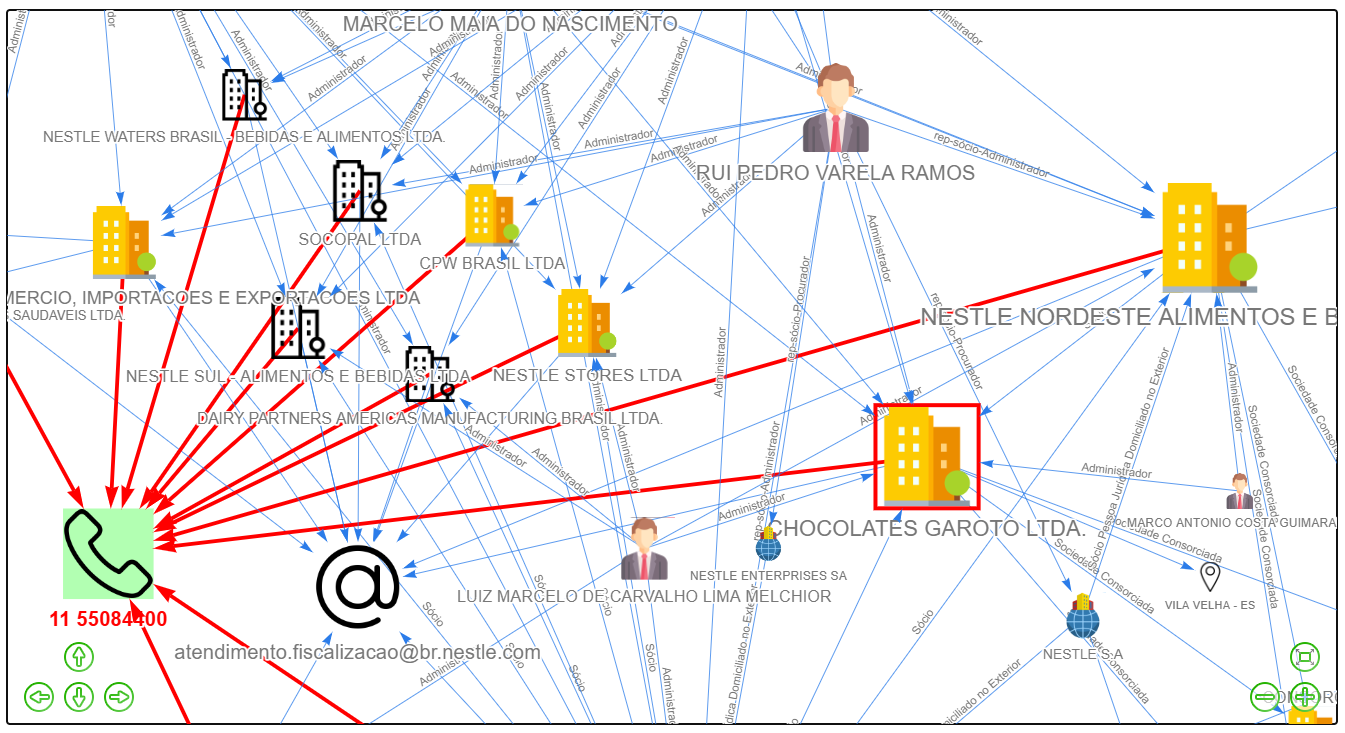 Modo Automático de Visualização