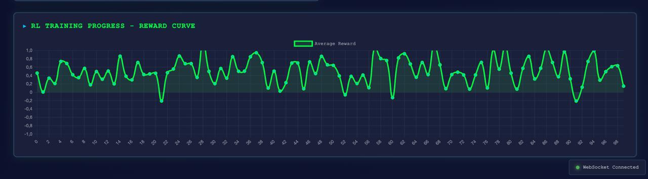 Neural SOAR RL Training