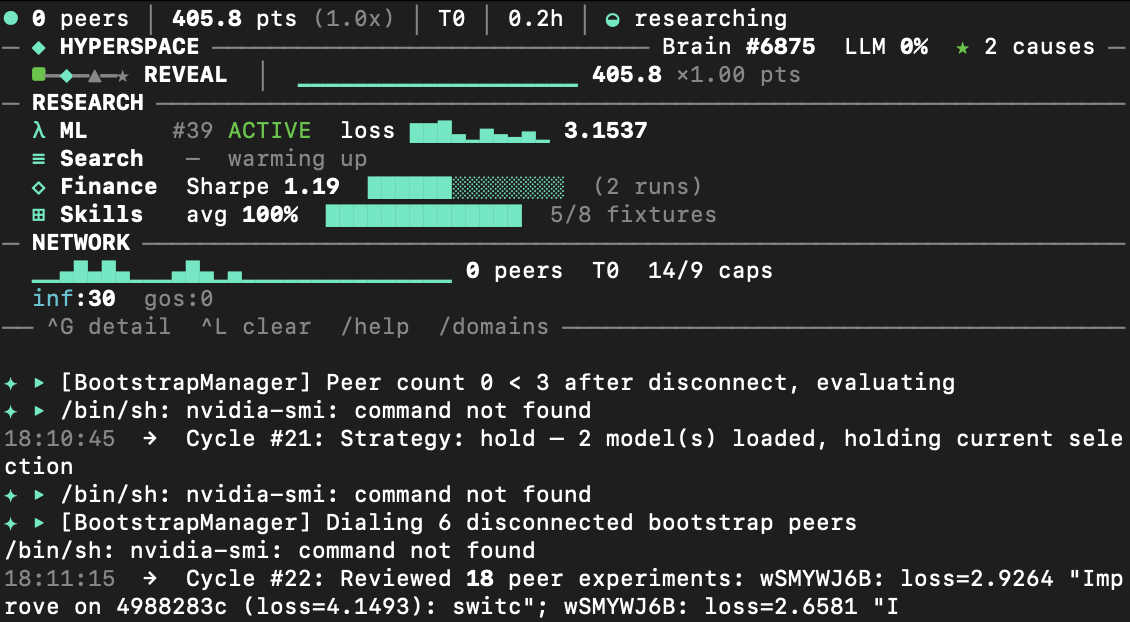 Hyperspace CLI — 自主研究仪表板