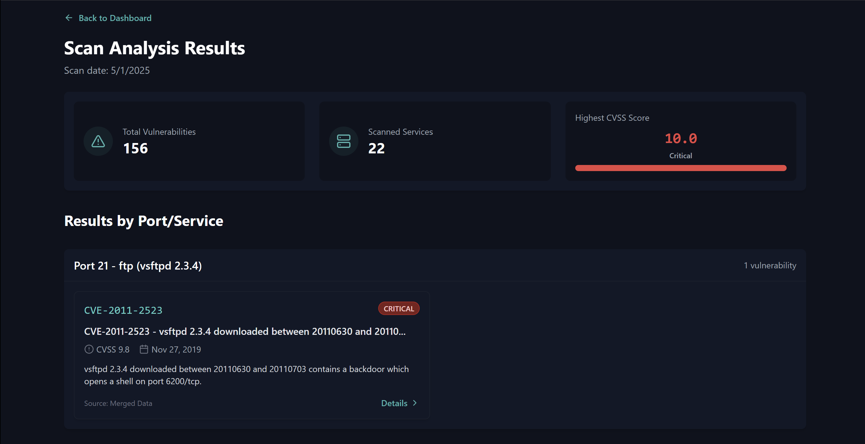 CVE Statistics Visualization