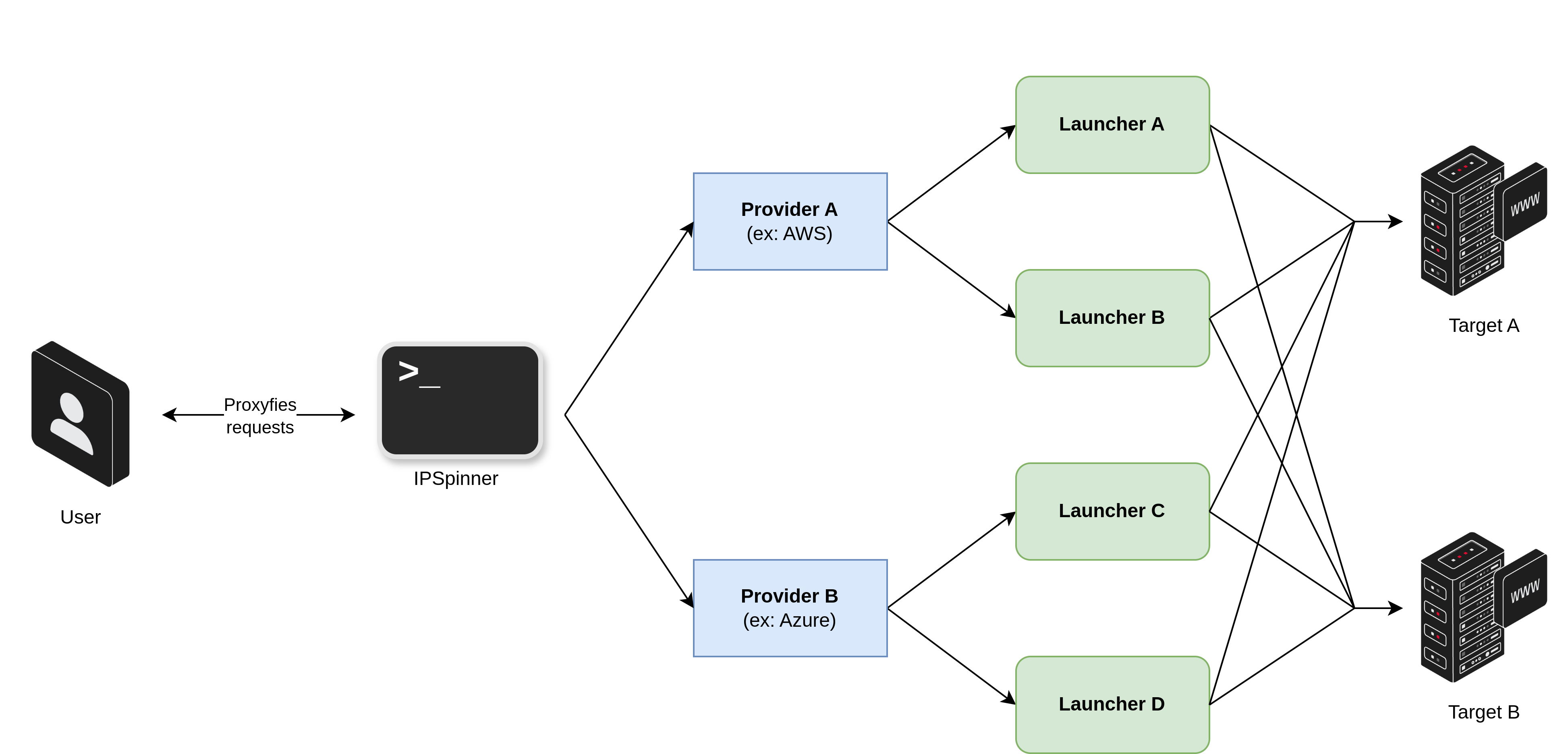 Figure 1: IPSpinner - Overall diagram