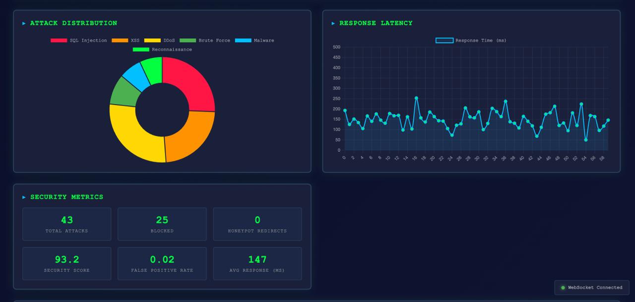 Neural SOAR Agent Actions