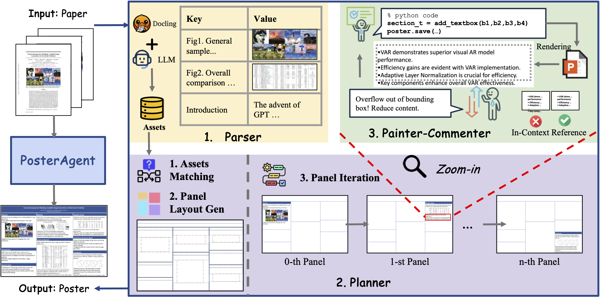 PosterAgent Overview