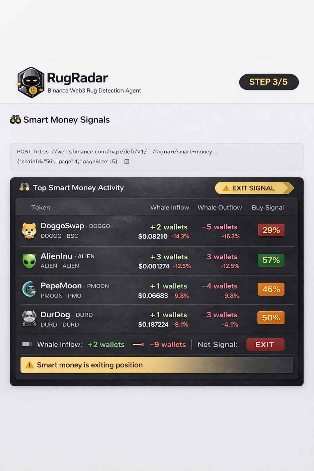 Step 3 - Smart Money Signals
