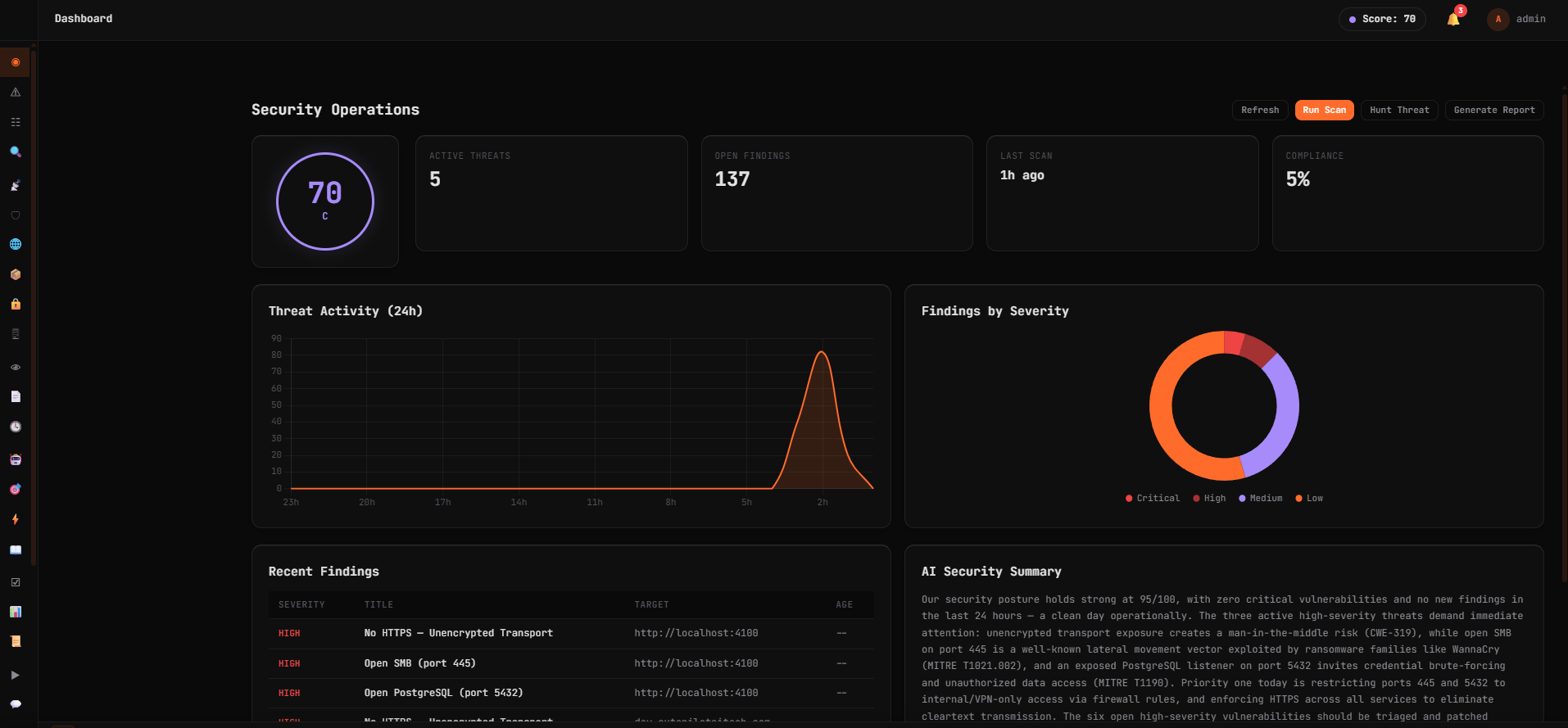 Vigil Dashboard
