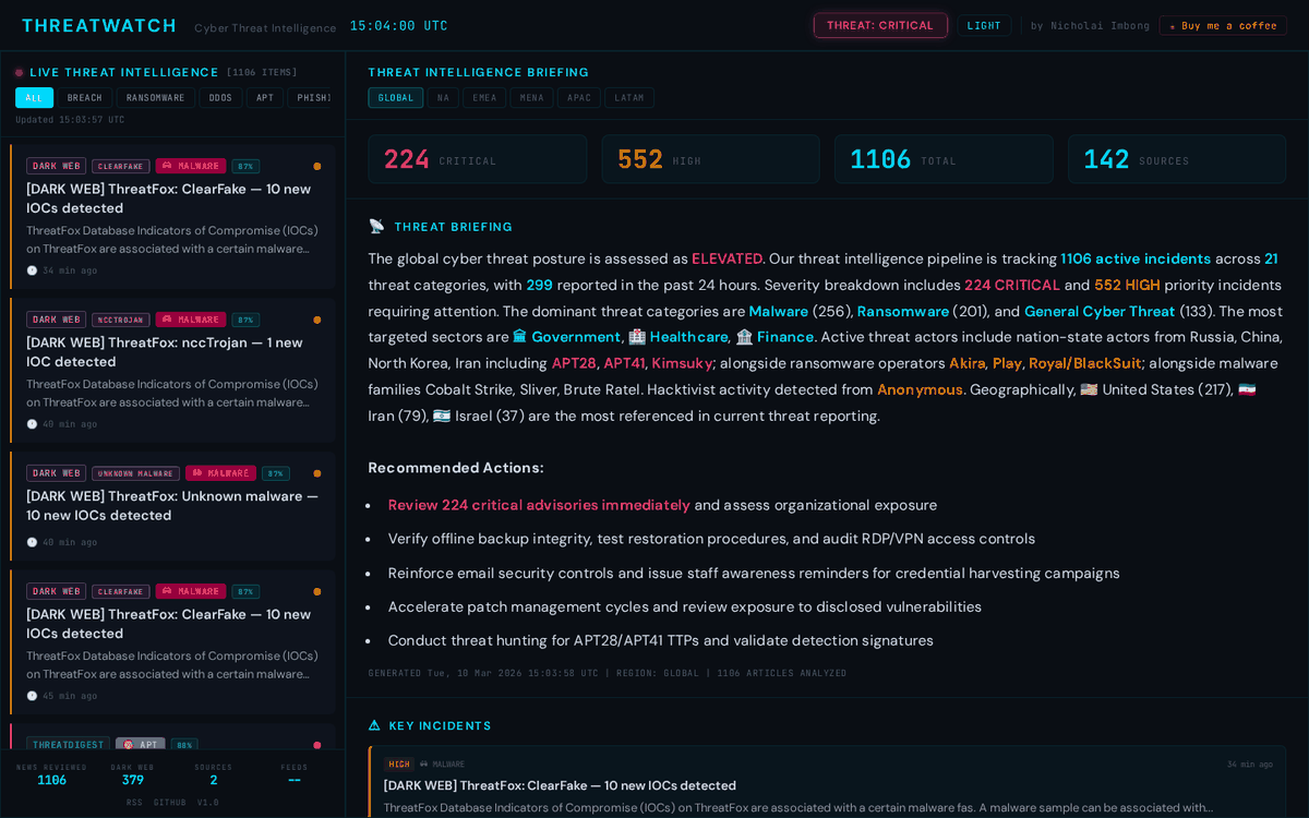 ThreatWatch Dashboard