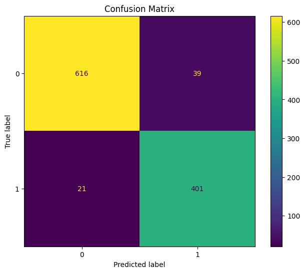 Confusion matrix (balanced)