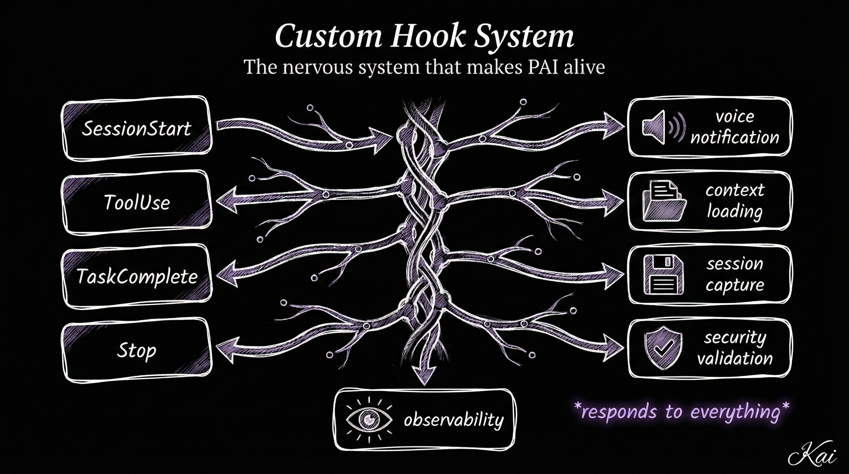 Hook System