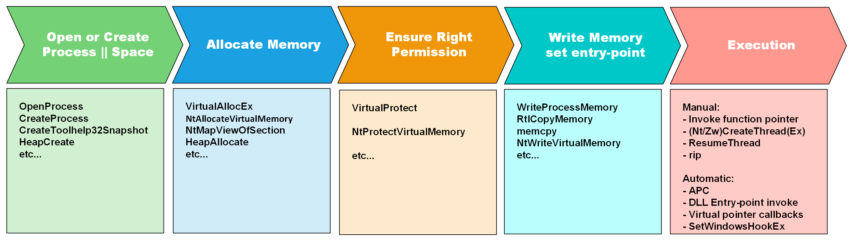 Process_injection_101 1